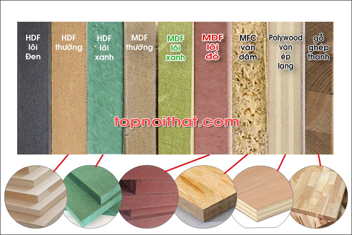 các loại gỗ công nghiệp mdf, hdf, mfc, polywood, gỗ ghép thanh